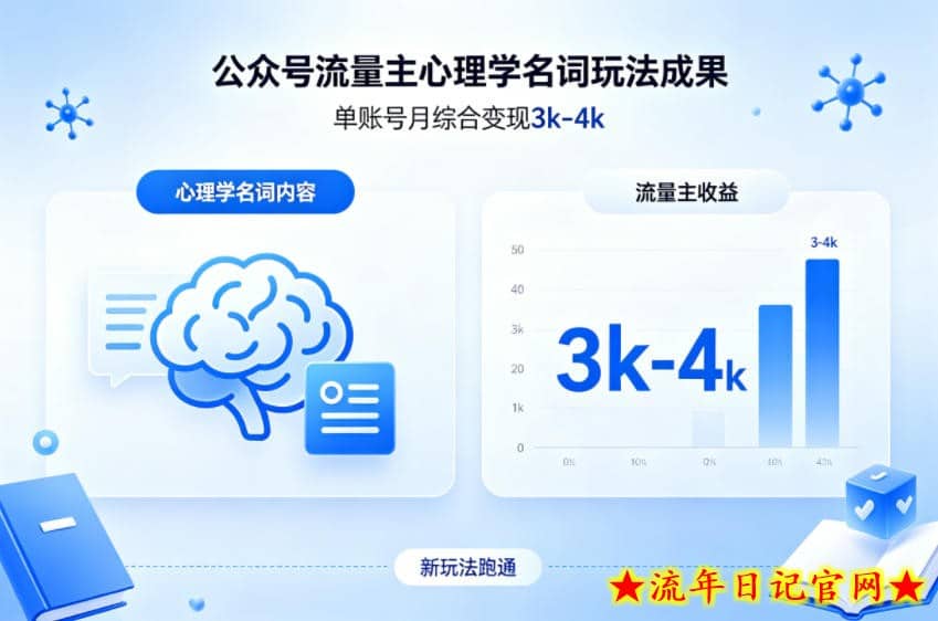 公众号流量主新跑通心理学名词玩法,单账号月综合变现3k-4k插图 公众号流量主新跑通心理学名词玩法,单账号月综合变现3k-4k