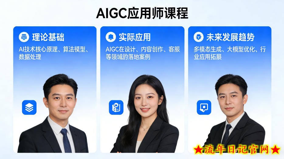 AIGC应用师课程,覆盖了AI技术的理论基础、实际应用、以及未来发展趋势(更新)插图 AIGC应用师课程,覆盖了AI技术的理论基础、实际应用、以及未来发展趋势(更新)