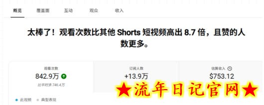 YouTube AI Shorts出海实战营,从0开始教AI制作Shorts,开通YPP变现,月入万刀,新手可复制的实操路径插图(1) YouTube AI Shorts出海实战营,从0开始教AI制作Shorts,开通YPP变现,月入万刀,新手可复制的实操路径