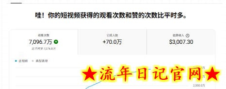 YouTube AI Shorts出海实战营,从0开始教AI制作Shorts,开通YPP变现,月入万刀,新手可复制的实操路径插图(3) YouTube AI Shorts出海实战营,从0开始教AI制作Shorts,开通YPP变现,月入万刀,新手可复制的实操路径