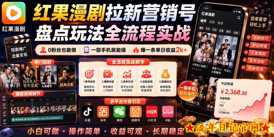 红果漫剧拉新营销号盘点玩法全流程实战,0粉丝也能做,一部手机就能做,爆一条单日收益2k+插图 红果漫剧拉新营销号盘点玩法全流程实战,0粉丝也能做,一部手机就能做,爆一条单日收益2k+