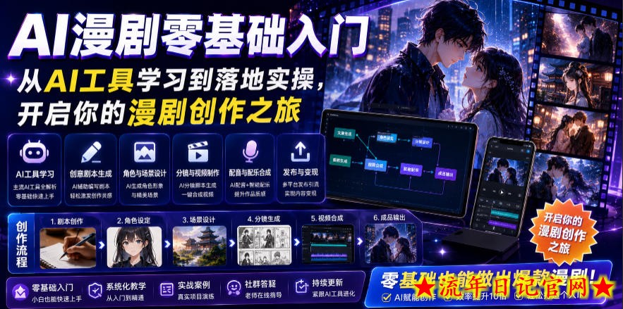 AI漫剧零基础入门,从AI工具学习到落地实操,开启你的漫剧创作之旅插图 AI漫剧零基础入门,从AI工具学习到落地实操,开启你的漫剧创作之旅