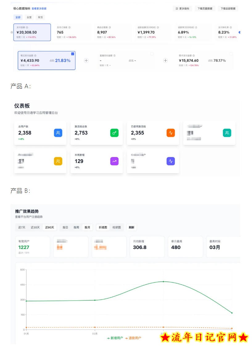 AI产品实战变现课,不用懂代码,30天做出一个能賺钱的小产品,打造个人长期AI副业资产(更新)插图(1) AI产品实战变现课,不用懂代码,30天做出一个能賺钱的小产品,打造个人长期AI副业资产(更新)