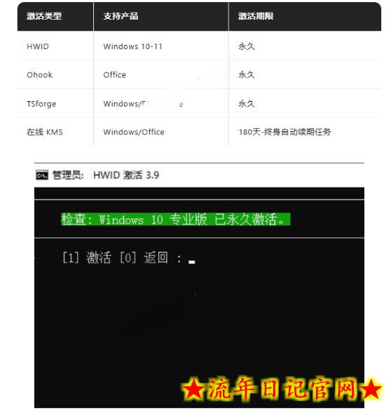 Windows和Office激活神器汉化版!打开即可一键激活,永久免费使用,安全无毒,Github最新汉化版Mas插图(2) Windows和Office激活神器汉化版!打开即可一键激活,永久免费使用,安全无毒,Github最新汉化版Mas