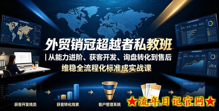 外贸销冠超越者私教班|从能力进阶、获客开发、询盘转化到售后维稳全流程标准化成交实战课插图 外贸销冠超越者私教班|从能力进阶、获客开发、询盘转化到售后维稳全流程标准化成交实战课