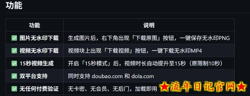 豆包生成15秒视频——浏览器插件,开源免费,纯净无验证,无需任何激活码插图(2) 豆包生成15秒视频——浏览器插件,开源免费,纯净无验证,无需任何激活码