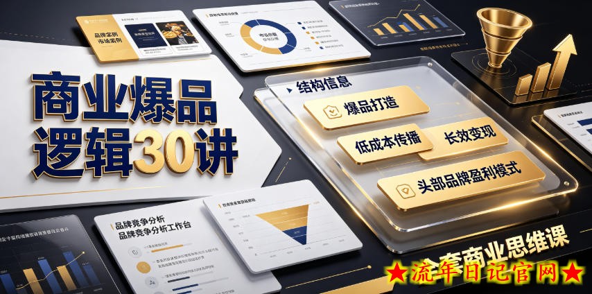 商业爆品逻辑30讲|拆解各行各业头部品牌盈利模式,吃透爆品打造、低成本传播、长效变现全套商业思维课插图 商业爆品逻辑30讲|拆解各行各业头部品牌盈利模式,吃透爆品打造、低成本传播、长效变现全套商业思维课