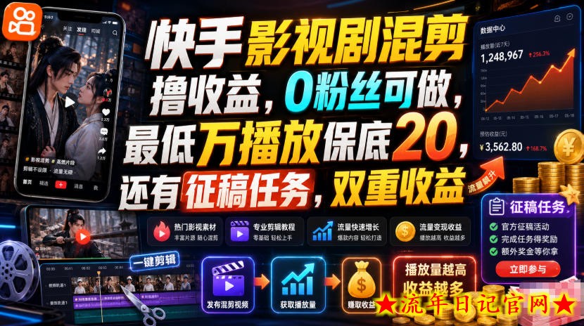 快手影视剧混剪撸收益,0粉丝可做,最低万播放保底20,还有征稿任务,双重收益插图 快手影视剧混剪撸收益,0粉丝可做,最低万播放保底20,还有征稿任务,双重收益