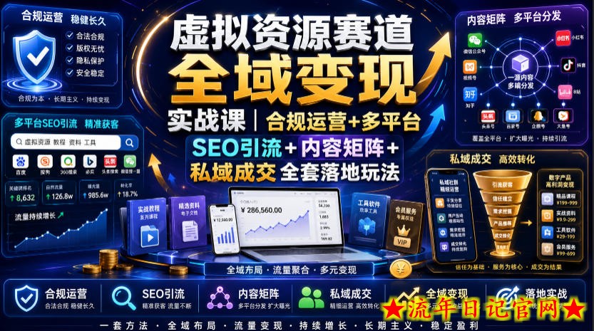 虚拟资源赛道全域变现实战课|合规运营+多平台SEO引流+内容矩阵+私域成交全套落地玩法插图 虚拟资源赛道全域变现实战课|合规运营+多平台SEO引流+内容矩阵+私域成交全套落地玩法