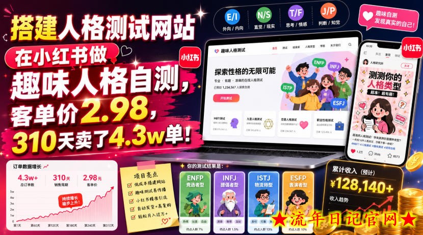 搭建人格测试网站在小红书做趣味人格自测,客单价2.98,310天卖了4.3w单!插图 搭建人格测试网站在小红书做趣味人格自测,客单价2.98,310天卖了4.3w单!