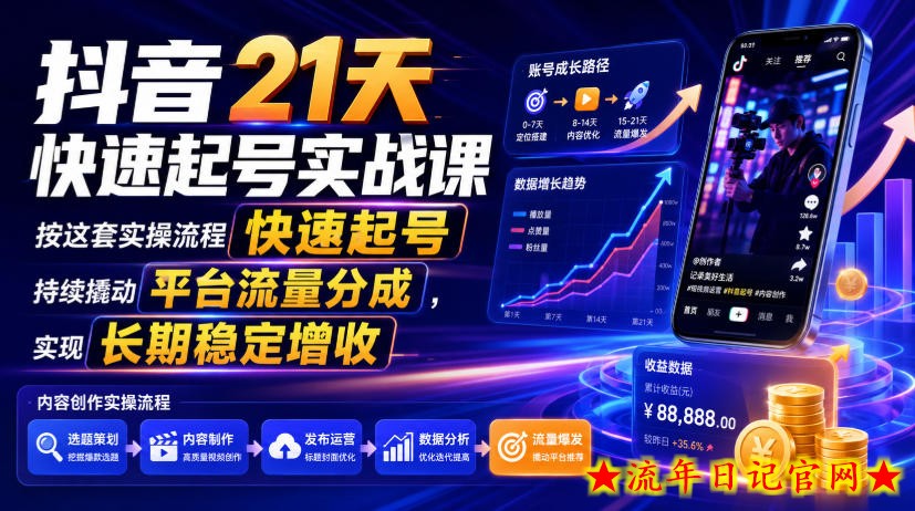 抖音21天快速起号实战课,按这套实操流程快速起号,持续撬动平台流量分成,实现长期稳定增收插图 抖音21天快速起号实战课,按这套实操流程快速起号,持续撬动平台流量分成,实现长期稳定增收