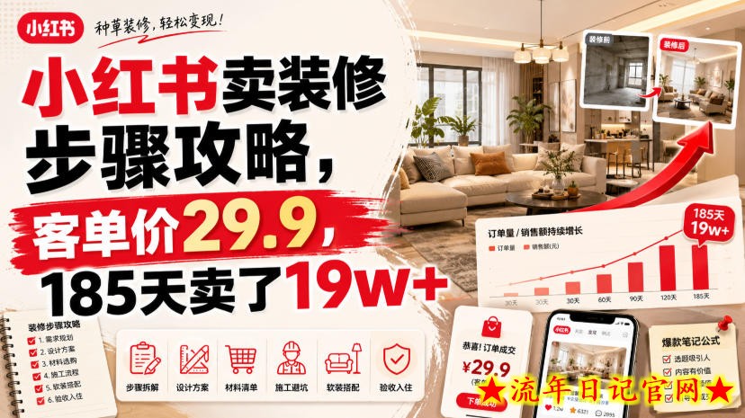 小红书卖装修步骤攻略,客单价29.9,185天卖了19w+!插图 小红书卖装修步骤攻略,客单价29.9,185天卖了19w+!