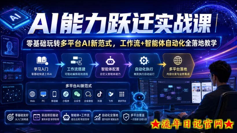 AI能力跃迁实战课|零基础玩转多平台AI新范式,工作流+智能体自动化全落地教学插图 AI能力跃迁实战课|零基础玩转多平台AI新范式,工作流+智能体自动化全落地教学