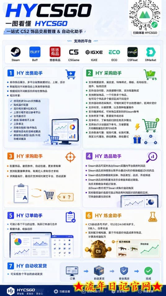 海外游戏全自动搬砖,日入1k+,全天无人值守,绿色稳定!【揭秘】插图(1) 海外游戏全自动搬砖,日入1k+,全天无人值守,绿色稳定!【揭秘】