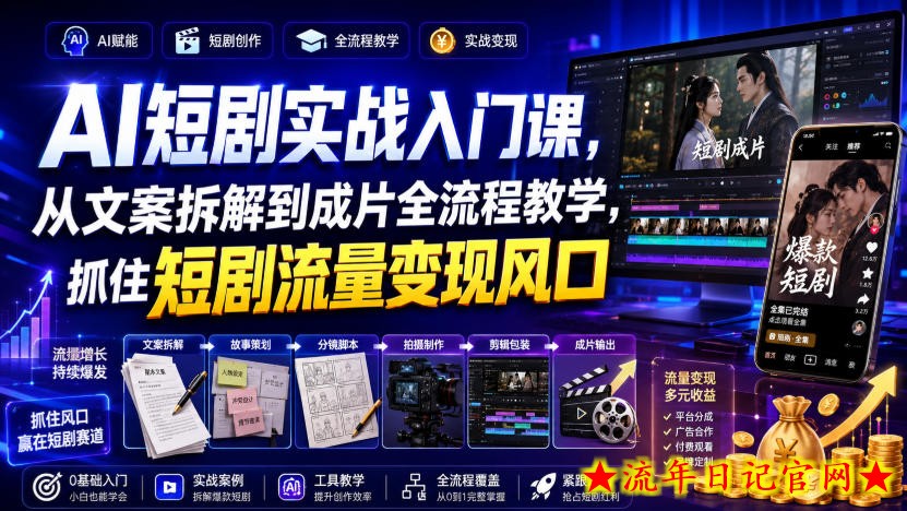 AI短剧实战入门课,从文案拆解到成片全流程教学,抓住短剧流量变现风口插图 AI短剧实战入门课,从文案拆解到成片全流程教学,抓住短剧流量变现风口