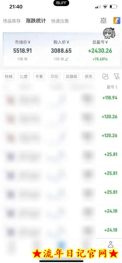 steam饰品搬砖,每周收益20-80%,只需操作1-2个小时,轻松月入过1W【揭秘】插图(1) steam饰品搬砖,每周收益20-80%,只需操作1-2个小时,轻松月入过1W【揭秘】