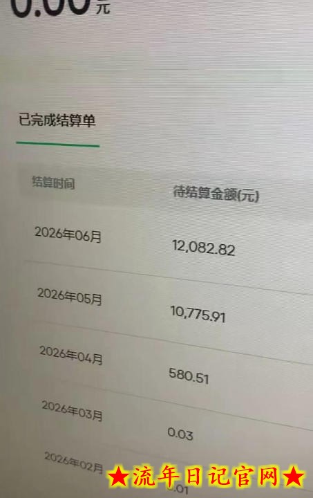 汽水音乐人项目,暴力自然流打法,不需要你会唱歌、会写歌,用AI生成上传,靠自然流賺播放收益插图(1) 汽水音乐人项目,暴力自然流打法,不需要你会唱歌、会写歌,用AI生成上传,靠自然流賺播放收益