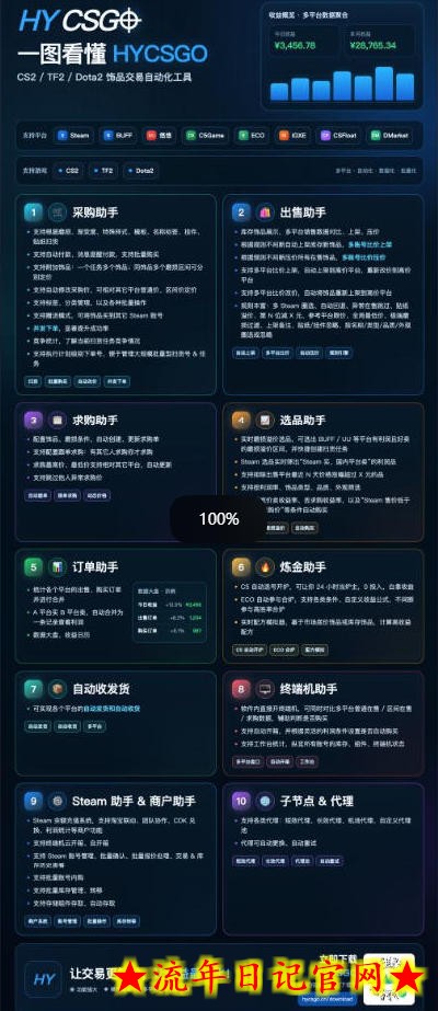 独家稳定运行三年游戏搬砖,轻松日入1k+,空闲时间就能做,长期稳定!【揭秘】插图(3) 独家稳定运行三年游戏搬砖,轻松日入1k+,空闲时间就能做,长期稳定!【揭秘】