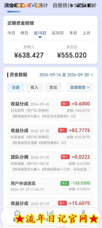 抖音星图漫剧短剧自刷广告撸收益,一个号单机50-150之间,可批量操作放大收益插图(1) 抖音星图漫剧短剧自刷广告撸收益,一个号单机50-150之间,可批量操作放大收益