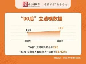 00后都开始立遗嘱了,以虚拟财产为主-流年日记