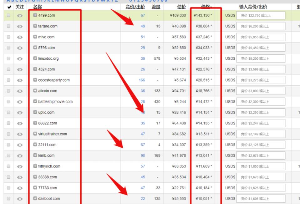 一单就赚上千,纯信息差的项目!插图(5) 一单就赚上千,纯信息差的项目!插图(5)