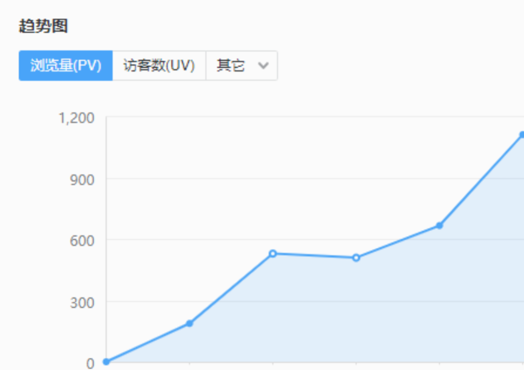 流年日记第一个月总结插图(2) 流年日记第一个月总结插图(2)
