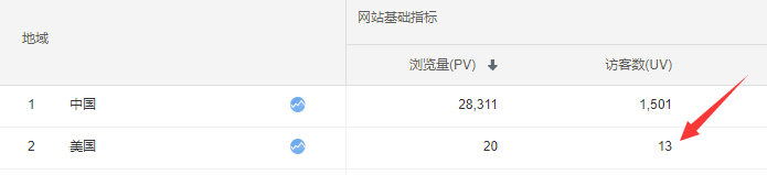 欢迎身在国内和国外的小伙伴光临本站！插图(3)