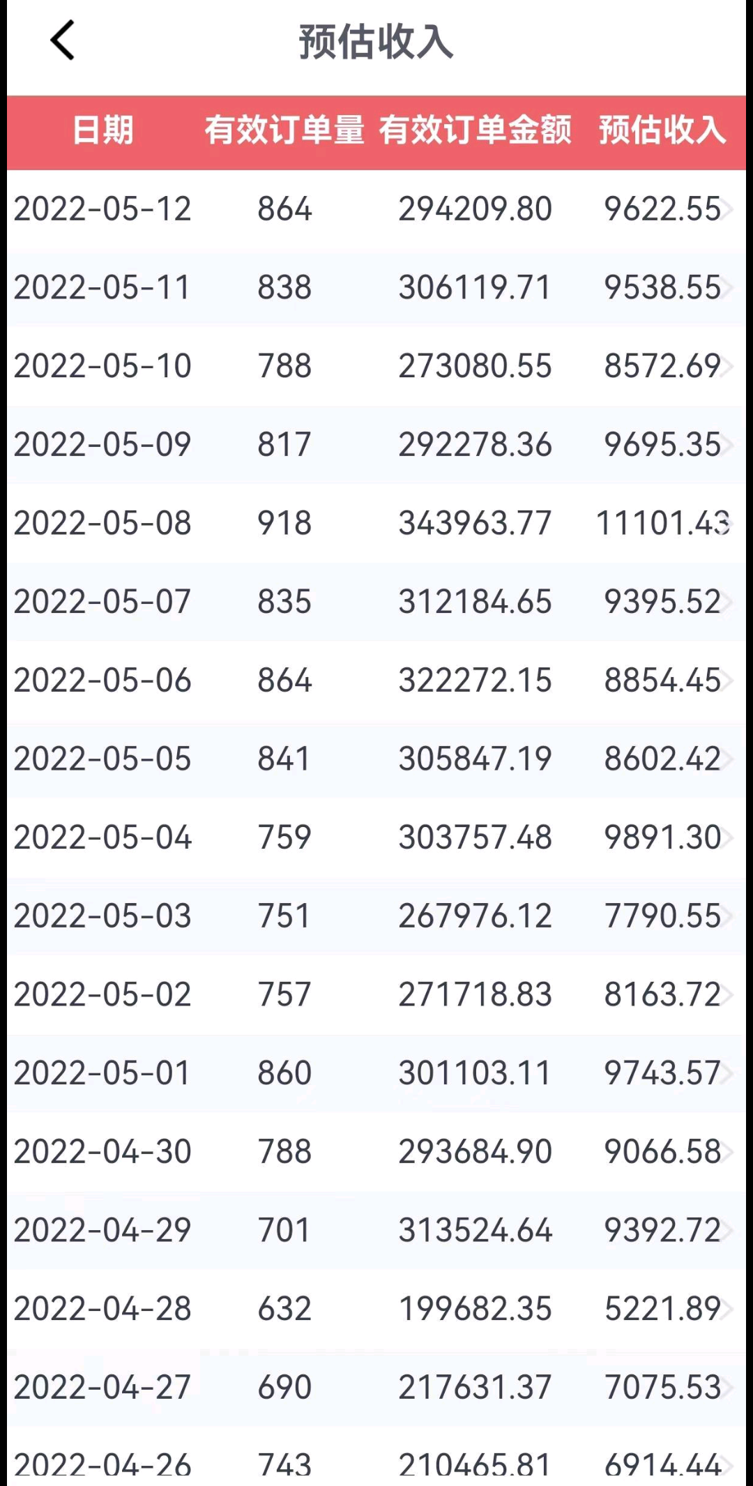 外面卖1299元的京东剪辑项目，号称京东不倒，收益不停止，日入1000+插图(3)