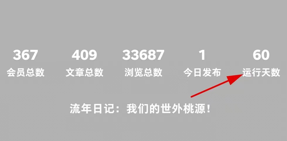 流年日记第二个月总结插图(1) 流年日记第二个月总结插图(1)