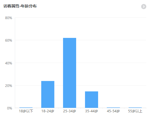 流年日记第二个月总结插图(10) 流年日记第二个月总结插图(10)
