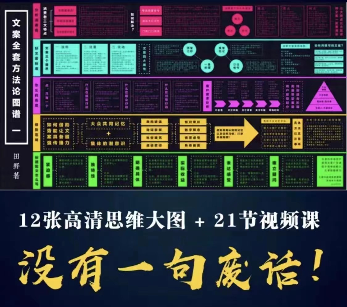 原价399元的职业文案全体系课：告诉你每一步具体咋做 没有一句废话（视频课+思维大图）插图(3)
