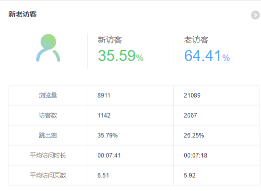 流年日记第5月总结插图(2)