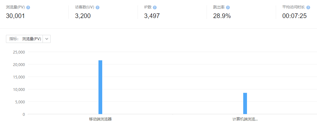 流年日记第5月总结插图(6)