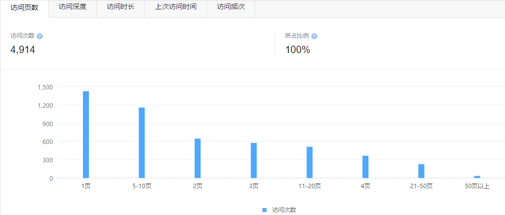 流年日记第5月总结插图(5)