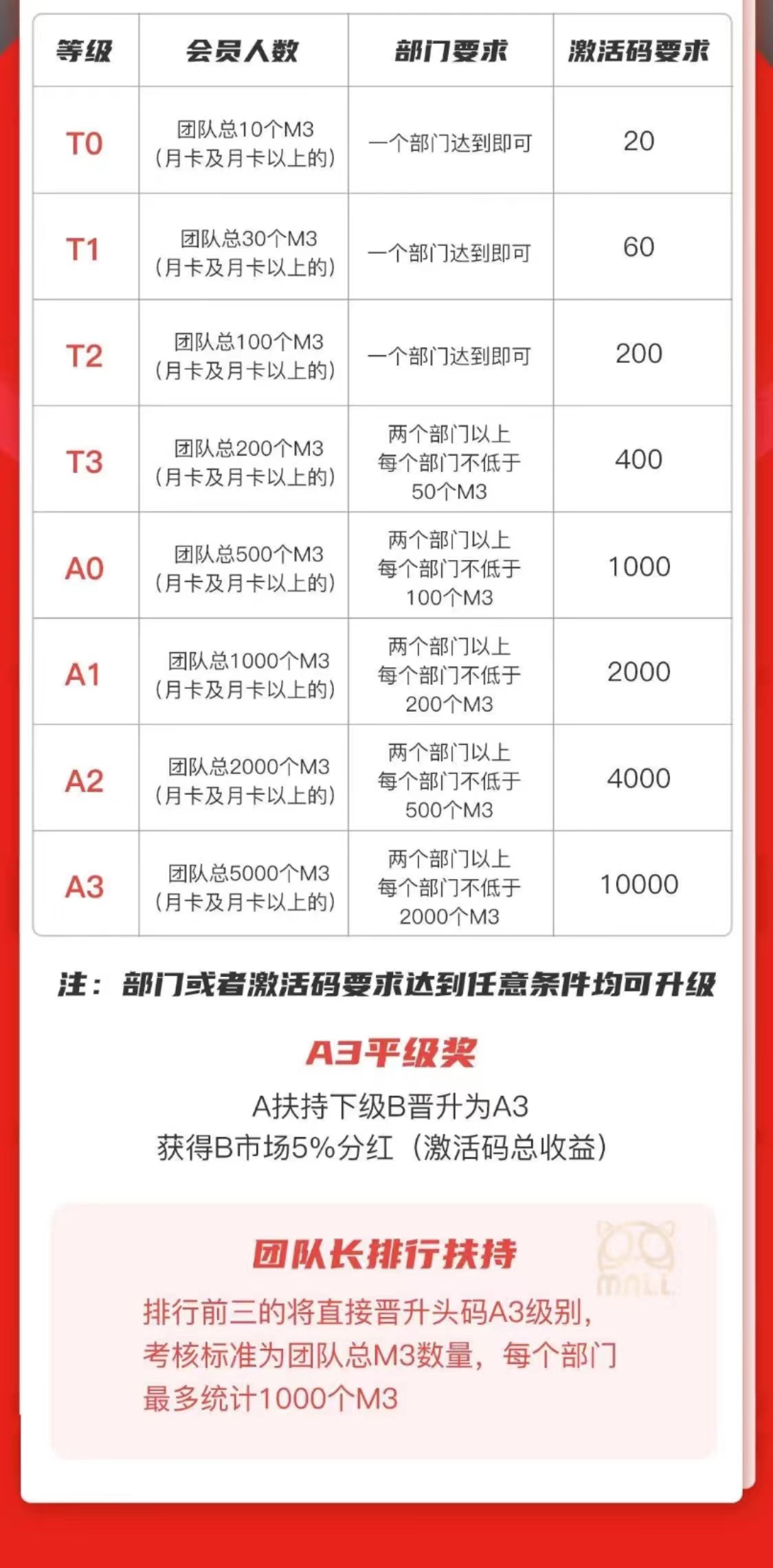 (已失效)9.9元激活码活动,玖玖猫+喵星人挂机攻略插图(2) (已失效)9.9元激活码活动,玖玖猫+喵星人挂机攻略插图(2)