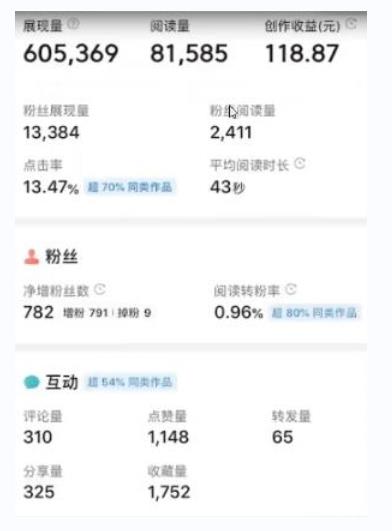 外面收费588的最新头条号软件自动抄书变现玩法，单号一天100+（软件+教程+玩法）插图(1)