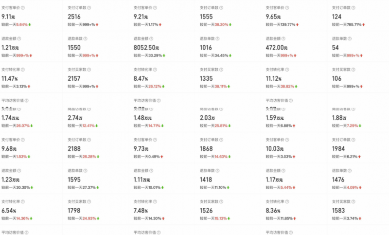 2023外面卖2980的拼多多原神虚拟帐号项目:卖原神游戏号5天赚了2万插图(6) 2023外面卖2980的拼多多原神虚拟帐号项目:卖原神游戏号5天赚了2万插图(6)