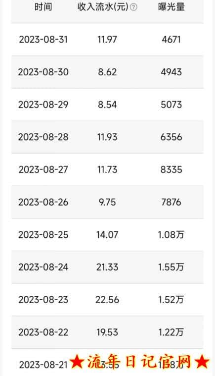QQ小世界撸金，无脑搬运，日入500+，教程+软件【揭秘】