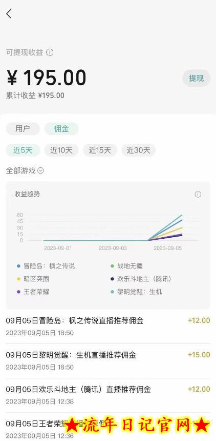 视频号游戏挂载最新玩法，玩玩游戏一天好几百