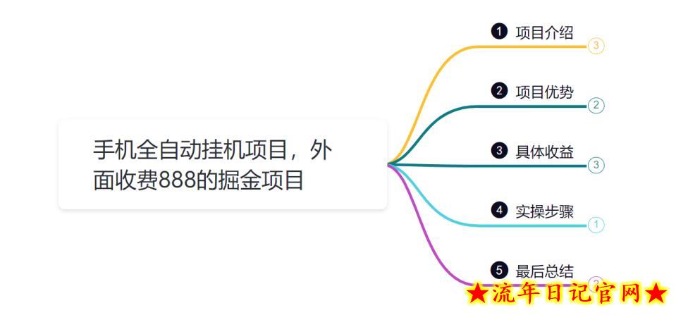 小韩学社88式第七式：全自动黑科技手机掘金项目