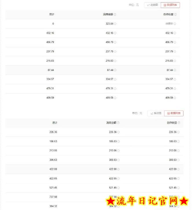 爱奇艺中视频玩法，不用担心版权问题（详情教程+一万部素材）