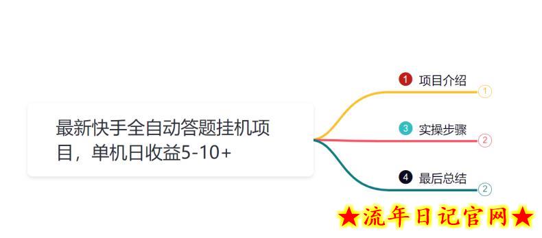 小韩学社88式第十三式：最新快手全自动答题项目