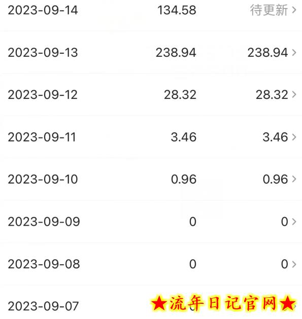 中视频冷门新赛道，做的人少，三天之内必起号，日入500+【揭秘】