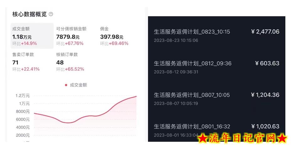 抖音外卖爆单流10万+视频病毒式复制【软件去重+详细教程】