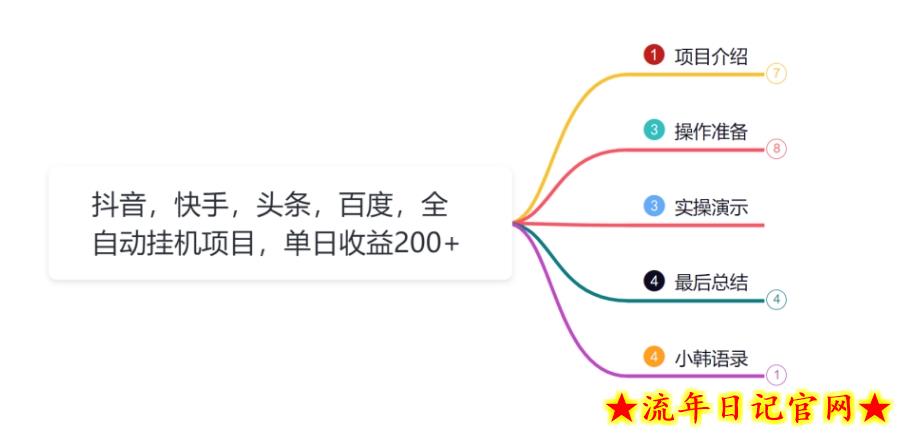 小韩学社88式第十六式：抖音，快手，头条，百度，全自动挂机项目，单日收益200+