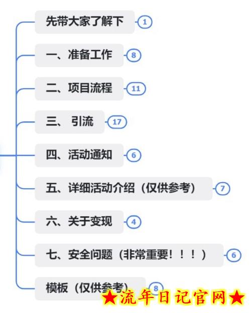 【首发实操教程】轻松日入1K的猫鼠游戏【软件+项目素材】【揭秘】
