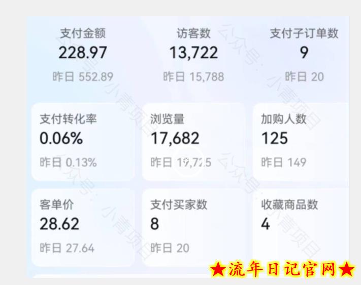 首发价值2980最新淘宝无货源不开车自然流超低成本截流玩法日入300+【揭秘】