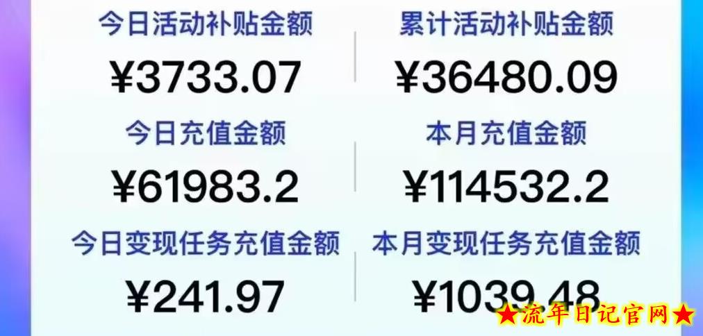 靠短剧小说和电影票三个赛道月入10000+是怎么做到的