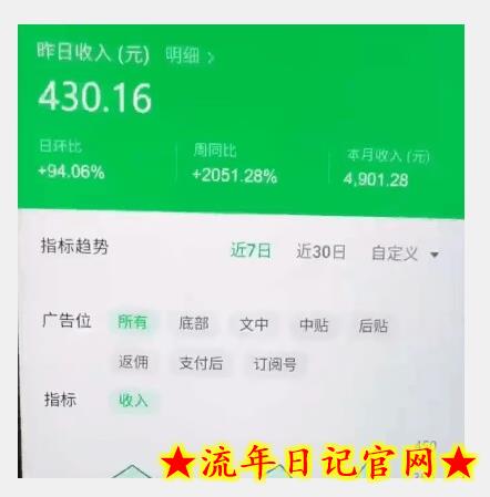 AI全自动生产内容，矩阵操作，单日收益可达四千+保姆级教程