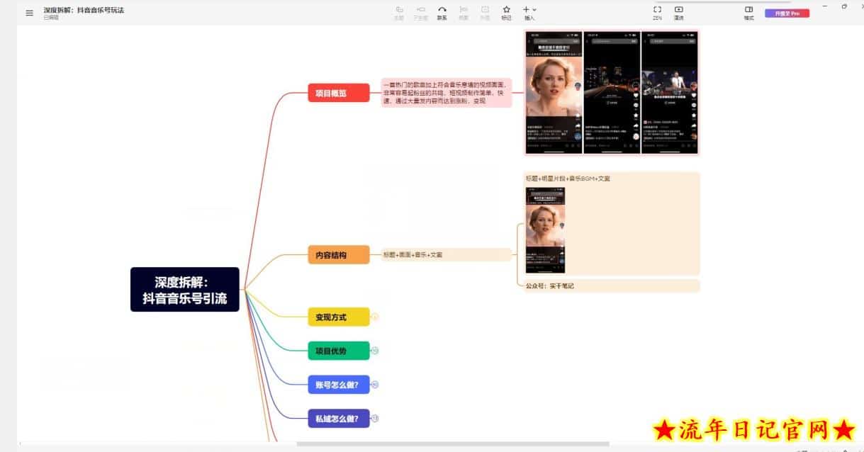 【深度拆解】抖音音乐账号变现玩法，流量稳定，涨粉快，极容易变现